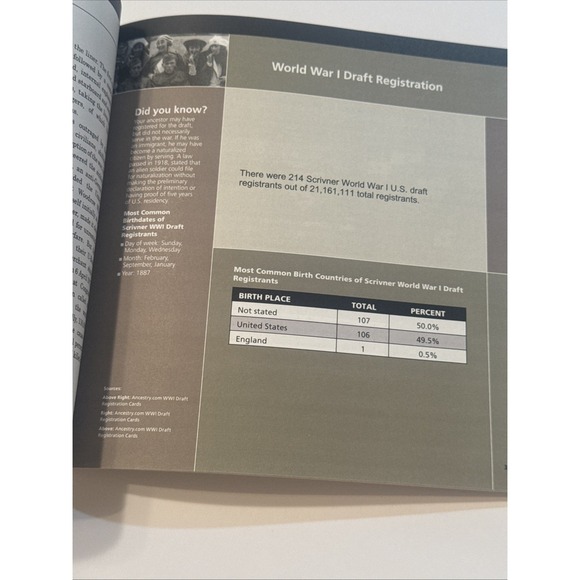 Our Name in History by Ancestry Scrivener - Picture 10 of 12